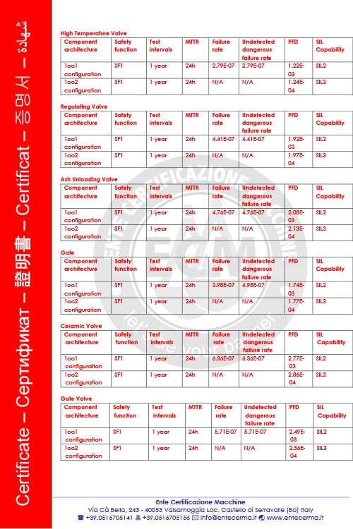 SIL Functional Safety Certificate